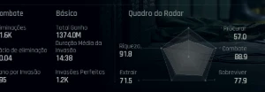 Conta Top Arena Breakout Infinite