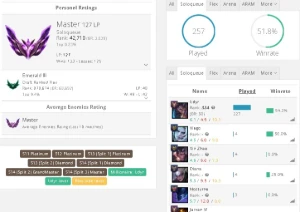 Conta Lol Mestre 100 Pontos + Valorant Prata 70 Skins Honra5 - League of Legends