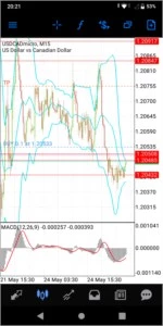 Conta Com 30 Dollares na corretora XM.com - Outros