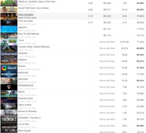 Conta Steam barata com csgo prime, gta 5, rust e 22 reais