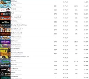 Conta Steam barata com csgo prime, gta 5, rust e 22 reais