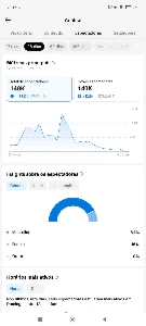 Conta Tik Tok com mais de 100k de seguidores - Redes Sociais
