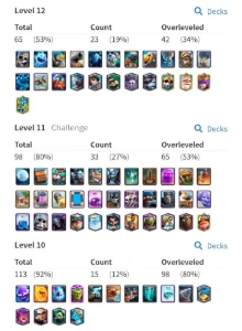 Conta com medalha de 9 anos - Clash Royale