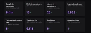 Conta da twitch com 37K de seguidores - Redes Sociais