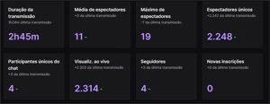 Conta da twitch com 37K de seguidores - Redes Sociais