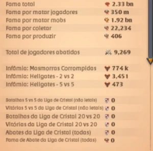 conta endgame full spec em todas as roupas e várias armas - Albion Online