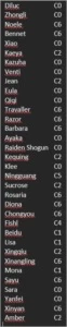 Genshin AR 57/Quase todos perso 5*/9350 primogens/50+desejos - Genshin Impact
