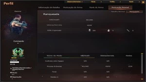Conta com Cyborg Indigo, KD 2.0, Item troca de nome e 11k ZP - Crossfire
