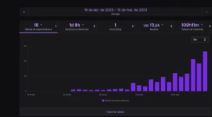 Bot De Anuncio E Views Na Twitch 2023 Funcionando - Softwares e Licenças