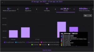 Bot AD Twitch V8 - Super Promoção !!! - Outros