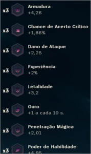 Conta com 20 páginas de runa e todos os campeões - League of Legends LOL