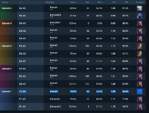 Conta Valorant Top 7 Radiante e Todos Atos Radiante!