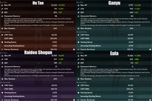Conta Genshin AR 57, 11 Char 5*, 4 Armas 5* - Genshin Impact