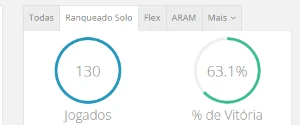 Conta Mestre Rank 1 Blitzcrank - League of Legends LOL