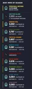 Vendo conta RAINBOW SIX SIEGE (R6) PLAT - Outros