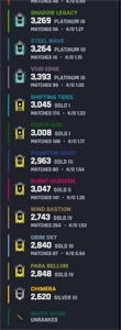 Vendo conta RAINBOW SIX SIEGE (R6) PLAT - Outros