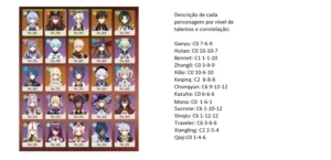 Genshin Impact - CONTA AR 56 / 9 persongens 5* / 4 armas 5*