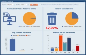 Sistema Para Hotel, Pousada, Pensão, Com Reserva - Sites, Lojas e Sistemas Prontos Sites e Scripts