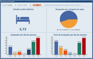 Sistema Para Hotel, Pousada, Pensão, Com Reserva - Sites, Lojas e Sistemas Prontos Sites e Scripts