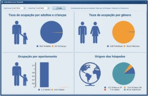 Sistema Para Hotel, Pousada, Pensão, Com Reserva - Sites, Lojas e Sistemas Prontos Sites e Scripts