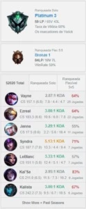 CONTA LOL PLATINA 3 - 60% WINRATE - 35 CHAMP - 2 SKINS - League of Legends