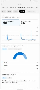 Conta No Tiktok Com 18,560 Mil Seguidores - Redes Sociais