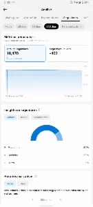 Conta No Tiktok Com 18,560 Mil Seguidores - Redes Sociais
