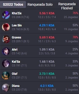 BR ] Season 12 Diamond III (% 62 Winrate Smurf) - League of Legends LOL