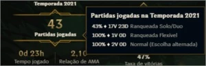 Conta Gold 2 Main ADC (Email) - League of Legends LOL