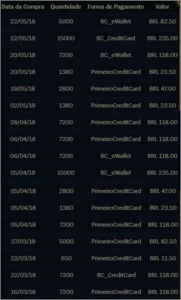 Conta Lol Plat 5 232 skins - League of Legends
