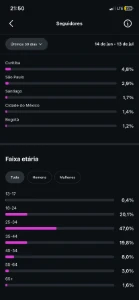 Perfil no Instagram com 16 mil seguidores - Redes Sociais