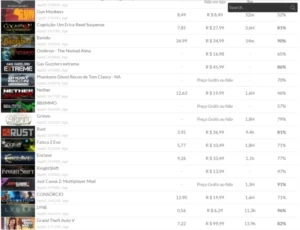 VENDO CONTA STEAM 172 JOGOS E SEM NENHUM BAN