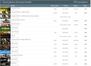 VENDO CONTA STEAM 172 JOGOS E SEM NENHUM BAN