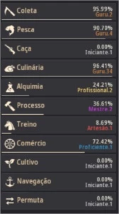 Conta BDO Lifeskill - 1830 coleta - Black Desert