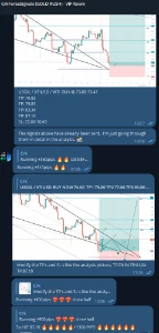2 Grupos de Sinais Telegram(GOLD + PARES DE MOEDAS) Mensal