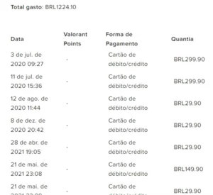 CONTA BETA VALORANT +1200R$ INVESTIDOS