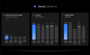 Gemini 3 Pro + 5TB + Veo 3.1 + Flow + Omni Flash - 30 Dias - Assinaturas e Premium