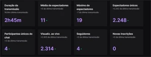 Conta da twitch com 37K de seguidores, afiliado. - Redes Sociais