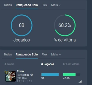 Conta mono riven com skin prestigio 2019 e 2022 - League of Legends LOL