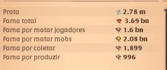 Conta Albion Com Quase 4B De Fama - Albion Online
