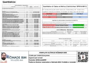 Template Elétrico REVIT + Curso - Outros