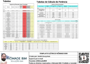 Template Elétrico REVIT + Curso - Outros