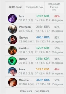 Conta ex Diamond bom mmr, 114 skins (+12) 149 champ 201 ícon - League of Legends LOL