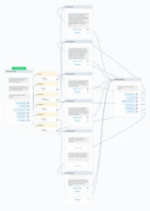 curso básico many chat - Cursos e Treinamentos