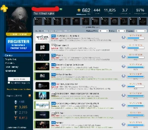 Conta PSN com 446 platinas