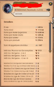 120m de fama total full spec - Albion Online