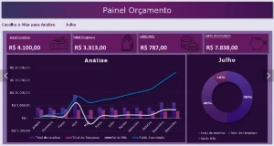 Pack Dashboards Excel Com 200 Modelos 100% Editáveis - Outros