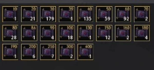 Conta Black Desert 360Ap Com Muito Pacote Economico
