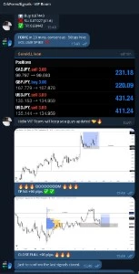 GRUPO SINAIS TELEGRAM(NZD#GBP#EUR#CHF#AUD#CAD#USD#JPY#US30)