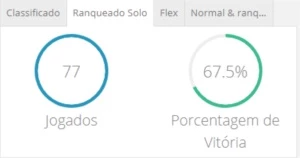 Conta lol DIAMANTE 2, 67,5% de WIN RATE. - League of Legends